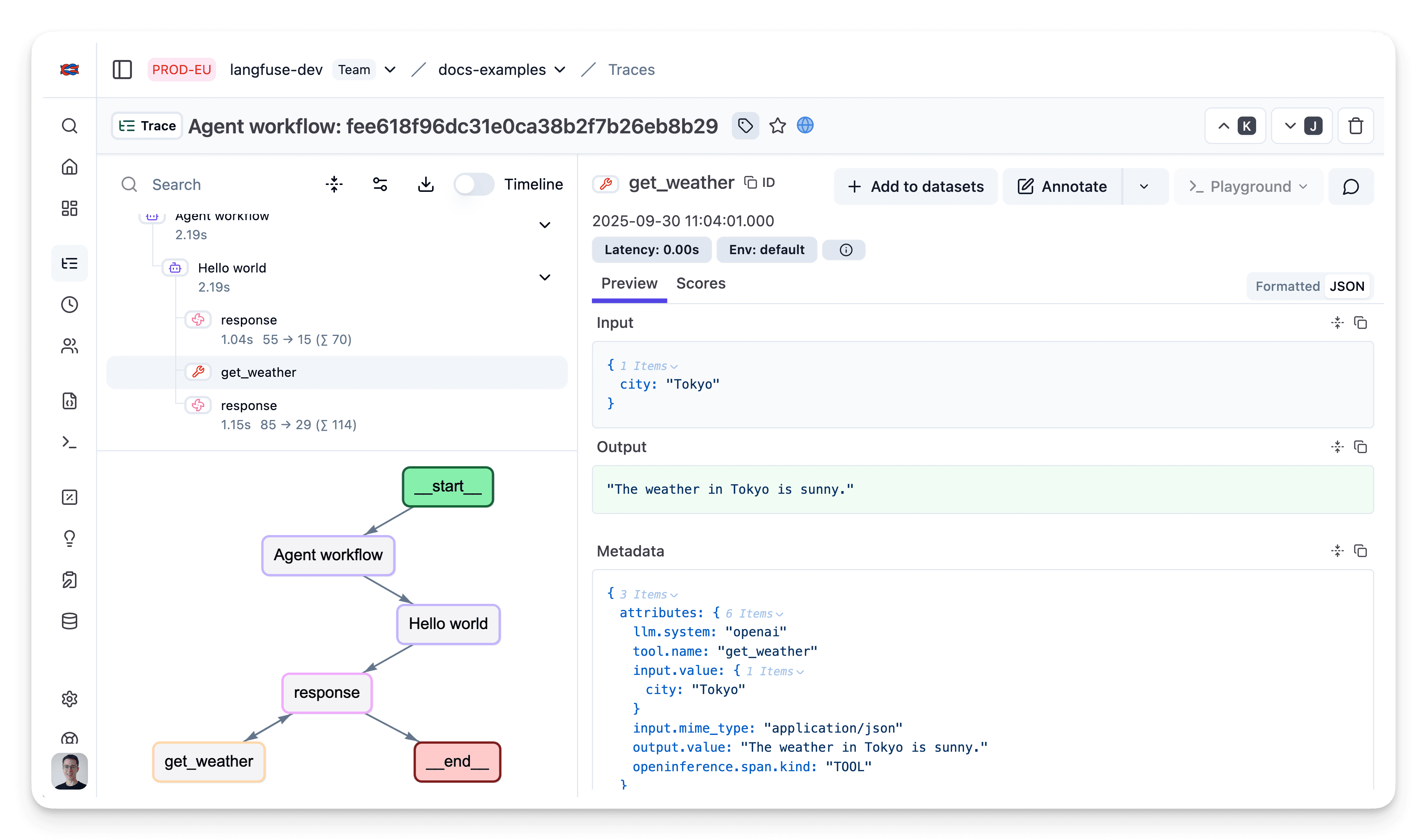 Function-call trace